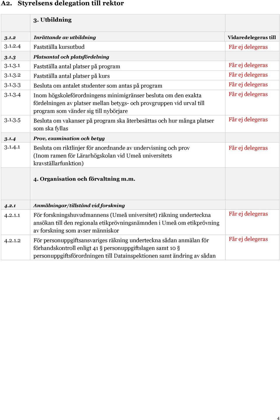 1.3.5 Besluta om vakanser på program ska återbesättas och hur många platser som ska fyllas 3.1.4 