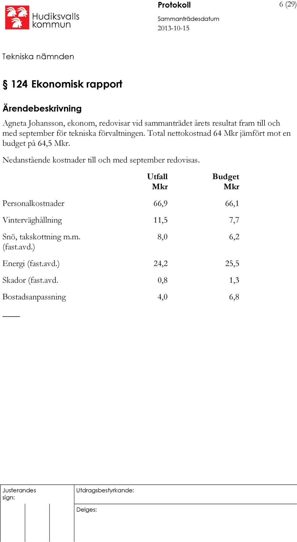 Nedanstående kostnader till och med september redovisas. Personalkostnader Vinterväghållning Snö, takskottning m.m. (fast.avd.) Energi (fast.avd.) Skador (fast.