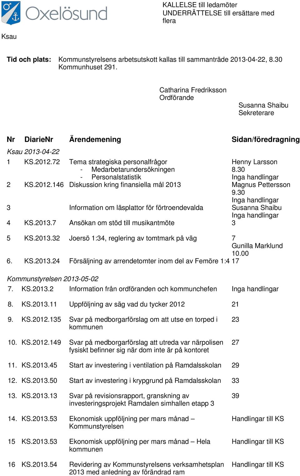 72 Tema strategiska personalfrågor Henny Larsson - Medarbetarundersökningen 8.30 - Personalstatistik Inga handlingar 2 KS.2012.146 Diskussion kring finansiella mål 2013 Magnus Pettersson 9.