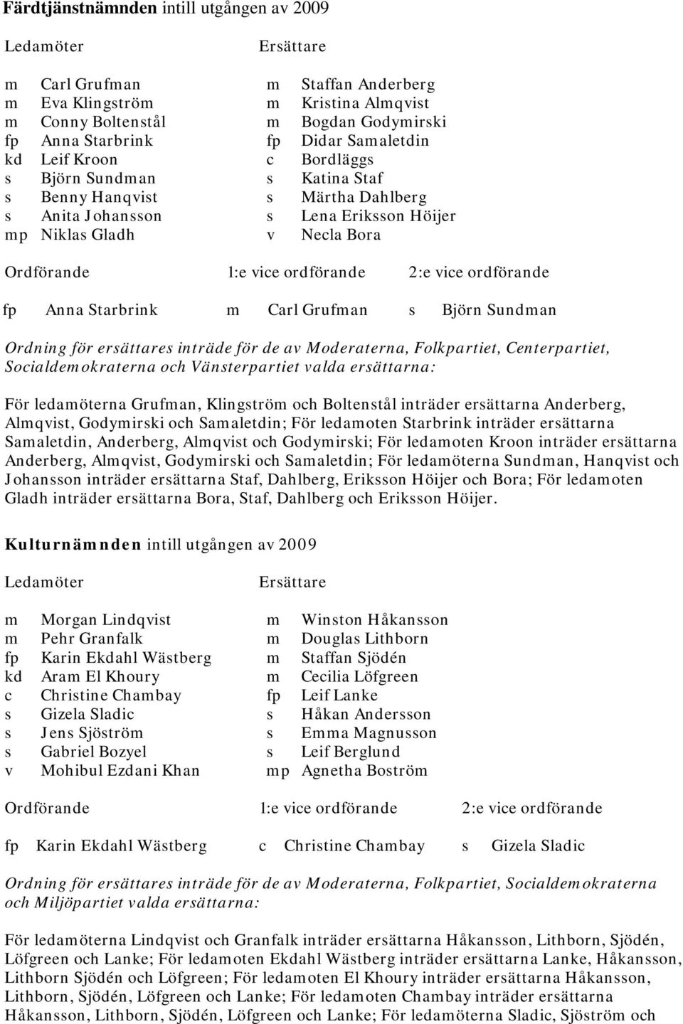 Sundman Ordning för ersättares inträde för de av Moderaterna, Folkpartiet, Centerpartiet, Socialdemokraterna och Vänsterpartiet valda ersättarna: För ledamöterna Grufman, Klingström och Boltenstål