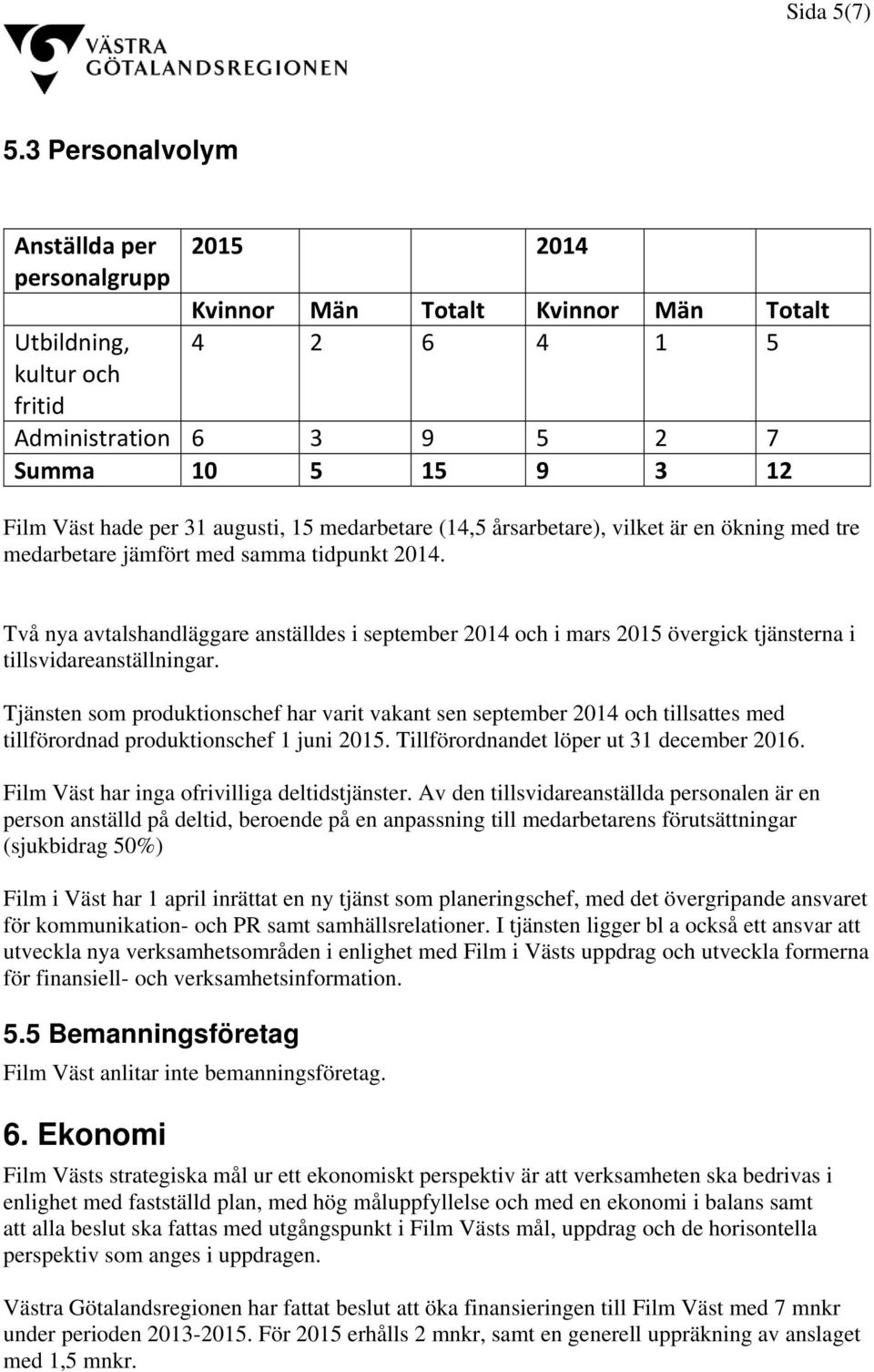 per 31 augusti, 15 medarbetare (14,5 årsarbetare), vilket är en ökning med tre medarbetare jämfört med samma tidpunkt 2014.