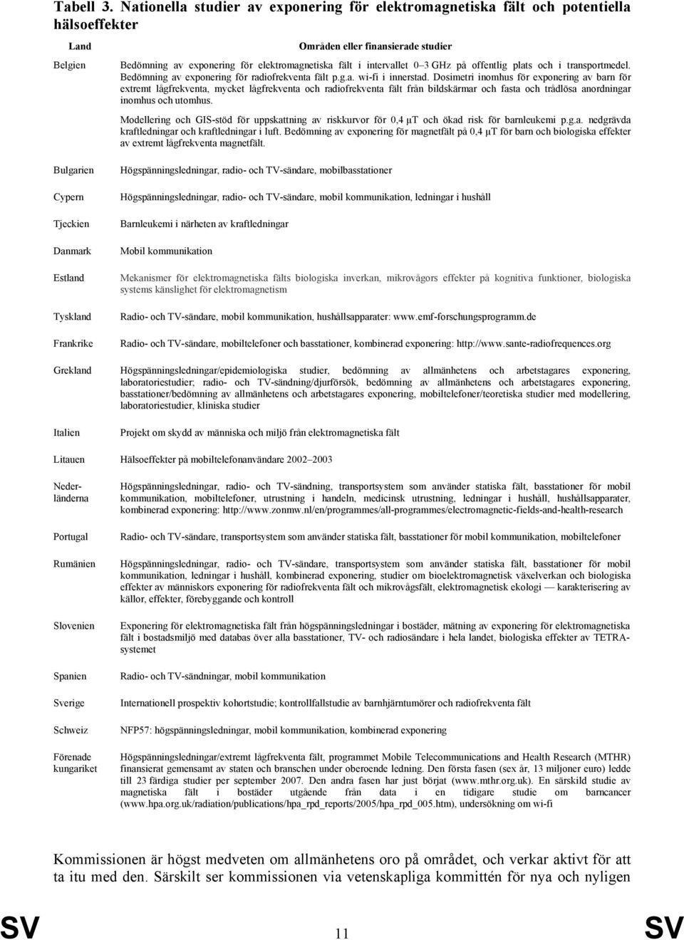 intervallet 0 3 GHz på offentlig plats och i transportmedel. Bedömning av exponering för radiofrekventa fält p.g.a. wi-fi i innerstad.