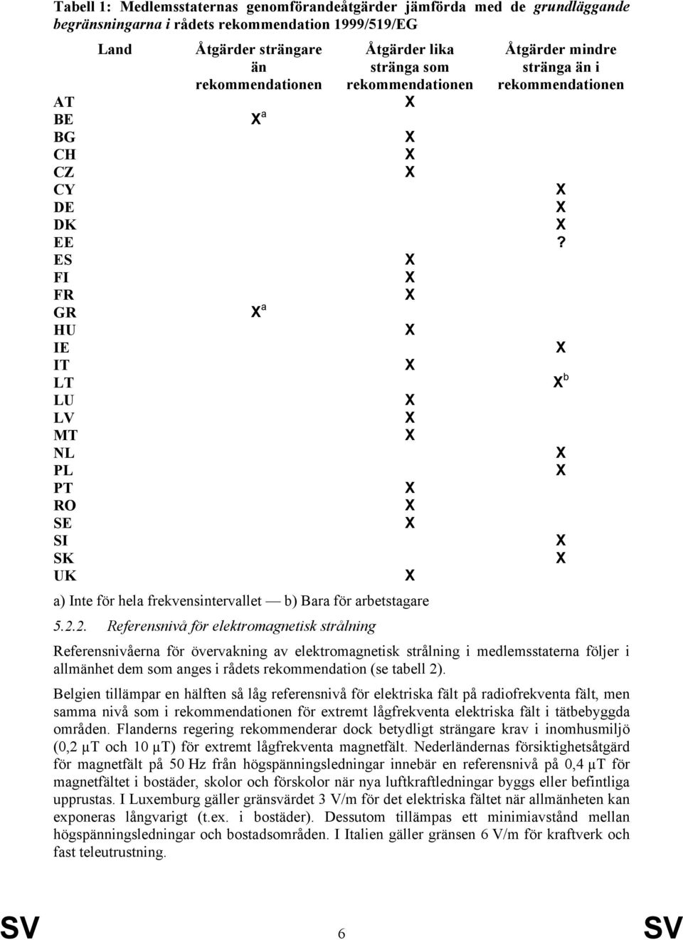 2. Referensnivå för elektromagnetisk strålning Åtgärder mindre stränga än i rekommendationen Referensnivåerna för övervakning av elektromagnetisk strålning i medlemsstaterna följer i allmänhet dem