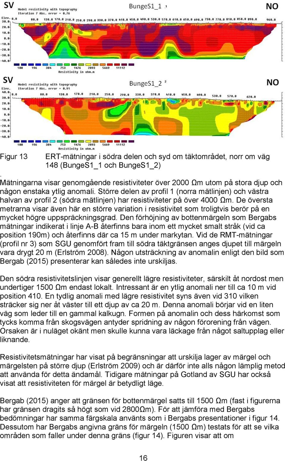 Större delen av profil 1 (norra mätlinjen) och västra halvan av profil 2 (södra mätlinjen) har resistiviteter på över 4000 Ωm.