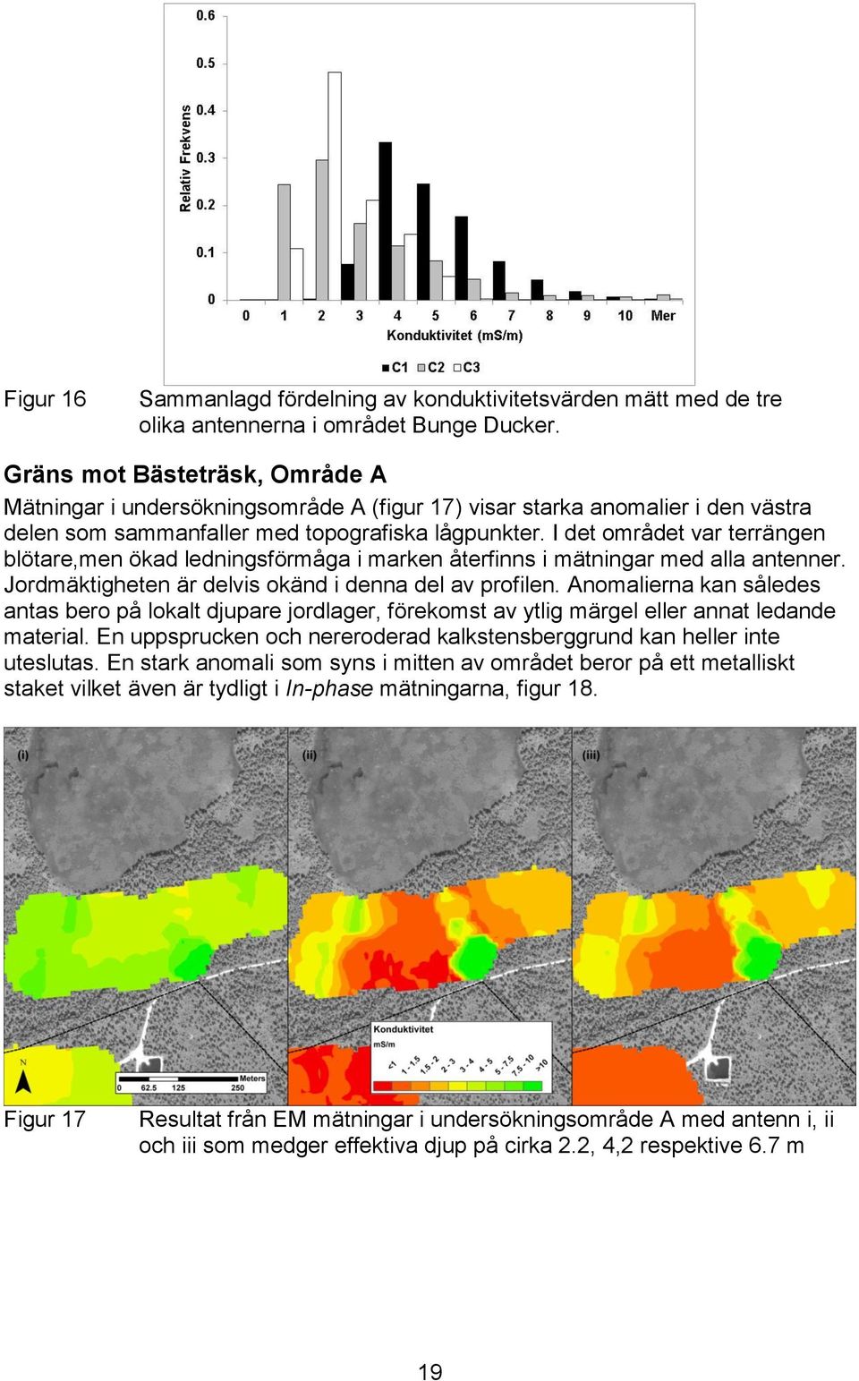 I det området var terrängen blötare,men ökad ledningsförmåga i marken återfinns i mätningar med alla antenner. Jordmäktigheten är delvis okänd i denna del av profilen.