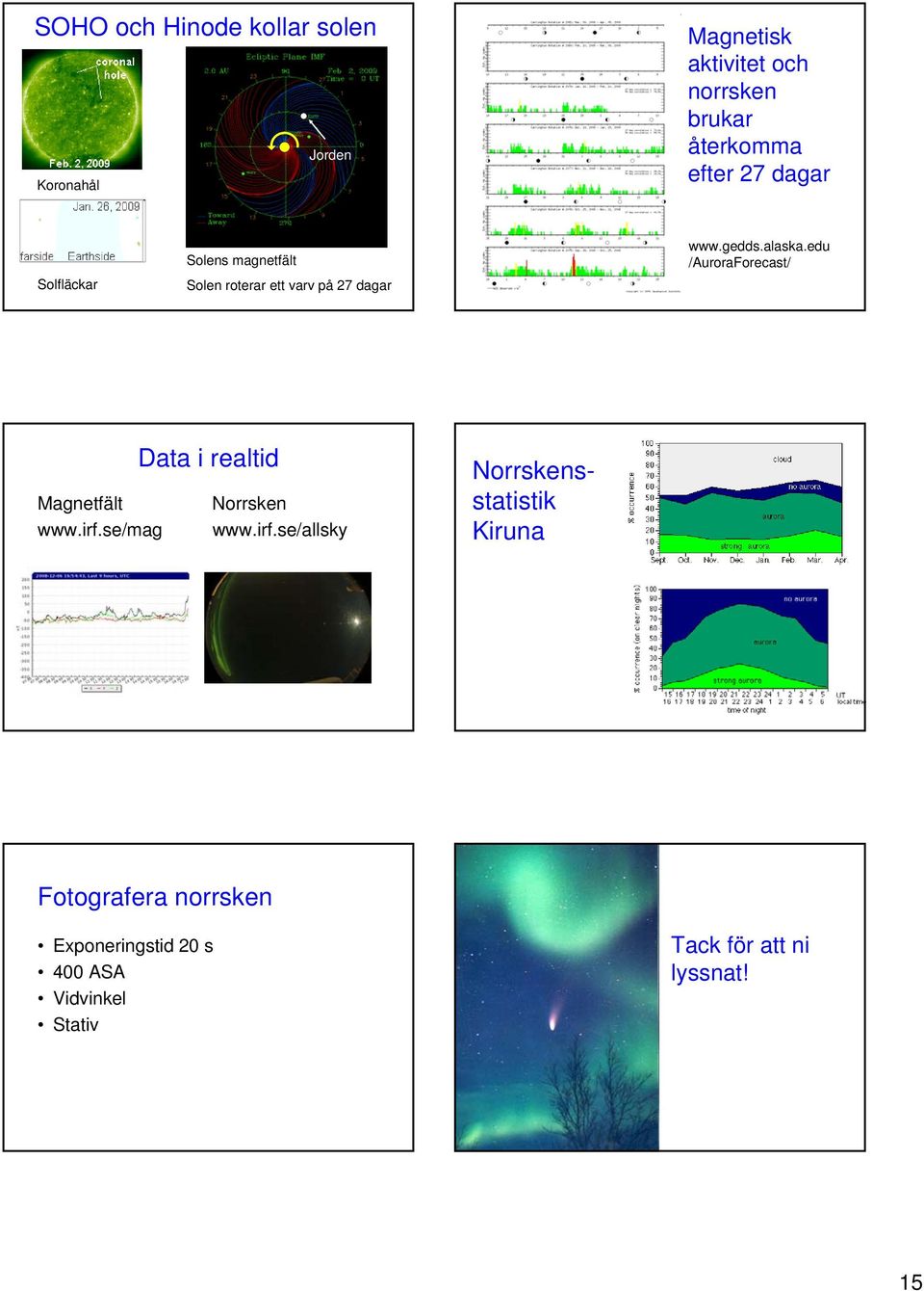 edu /AuroraForecast/ Data i realtid Magnetfält Norrsken www.irf.