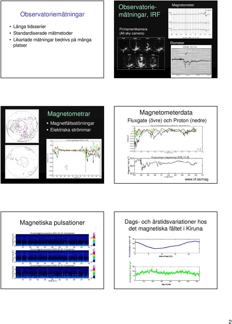 Magnetometrar Magnetfältsst ltsstörningar Elektriska strömmar Magnetometerdata Fluxgate (övre) och