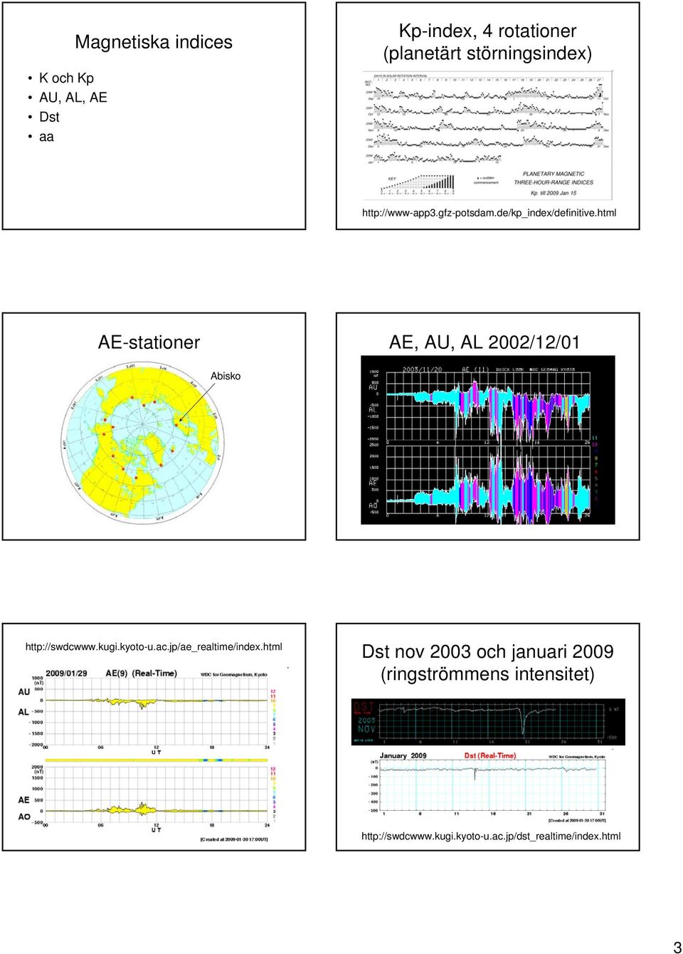 html AE-stationer AE, AU, AL 2002/12/01 Abisko http://swdcwww.kugi.kyoto-u.ac.