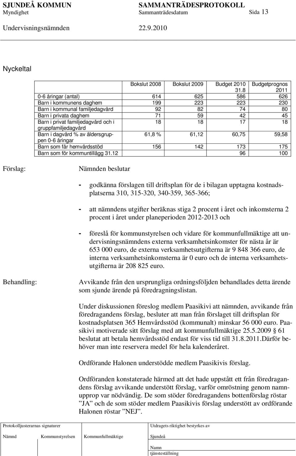 familjedagvård och i 18 18 17 18 gruppfamiljedagvård Barn i dagvård % av åldersgruppen 61,8 % 61,12 60,75 59,58 0-6 åringar Barn som får hemvårdsstöd 156 142 173 175 Barn som för kommuntillägg 31.