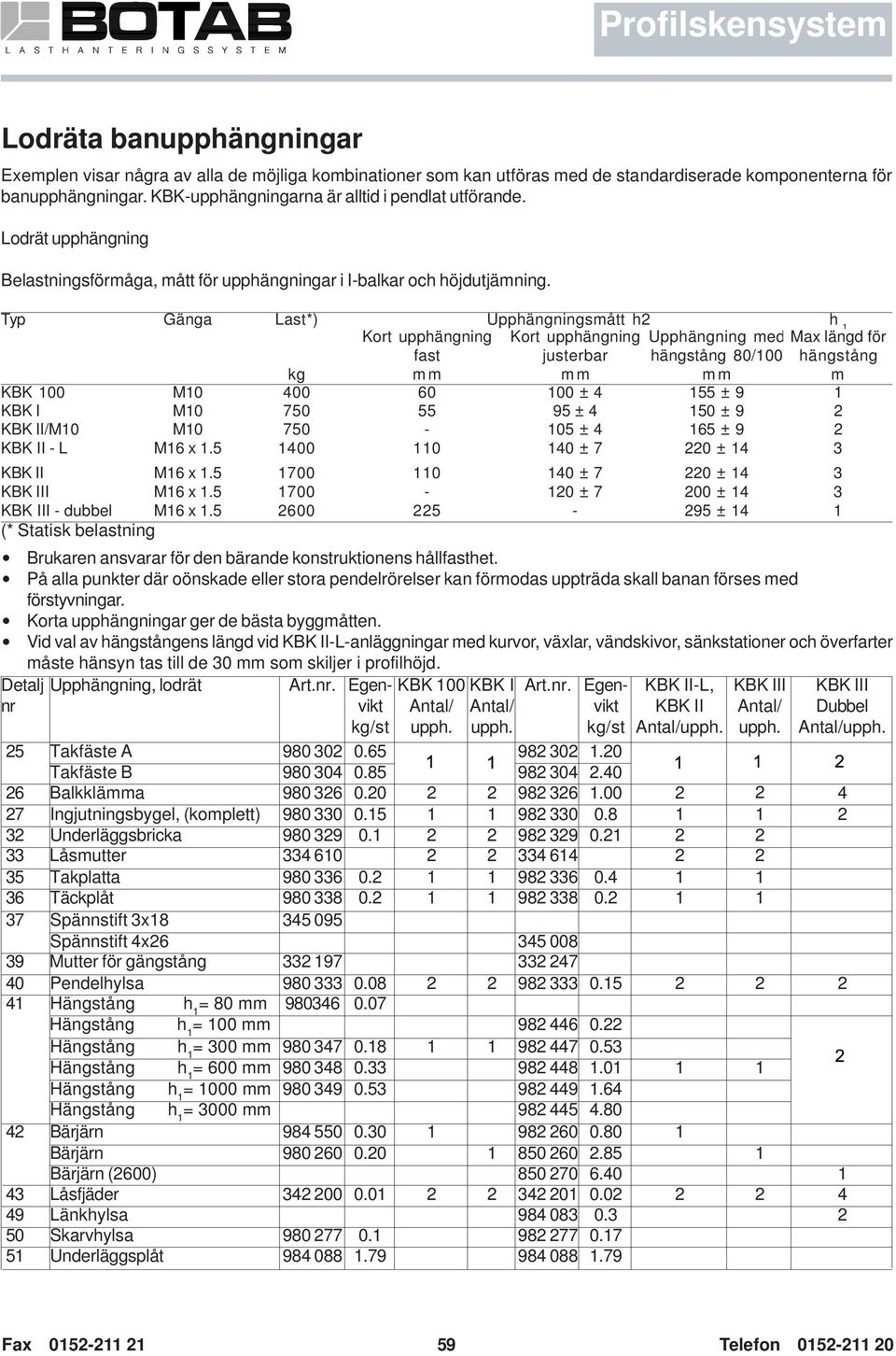 Typ Gänga Last*) Upphängningsmått h2 Kort upphängning Kort upphängning Upphängning med h 1 fast mm justerbar mm hängstång 80/100 mm Max längd för hängstång m KBK 100 M10 400 60 100 ± 4 155 ± 9 1 KBK
