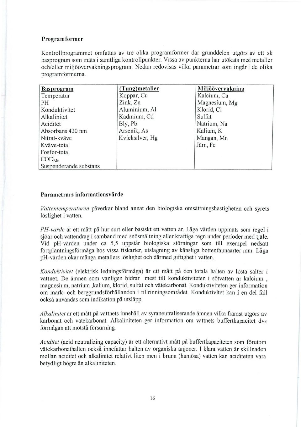 Basprogram (Tung ) metaller tnliljöövervakning Temperatur Koppar, Cu Kalcium, Ca PH Zink, Zn Magnesium, Mg Konduktivitet Aluminium, Al Klorid, Cl Alkalinitet Kadmium, Cd Sulfat Aciditet Bly, Pb