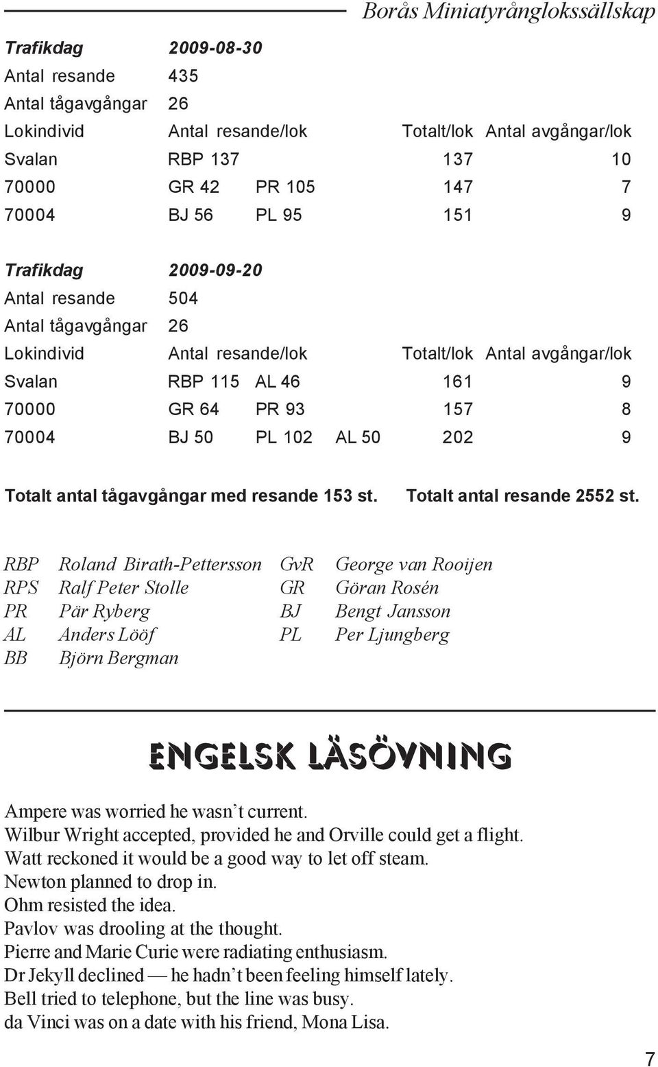 BJ 50 PL 102 AL 50 202 9 Totalt antal tågavgångar med resande 153 st. Totalt antal resande 2552 st.