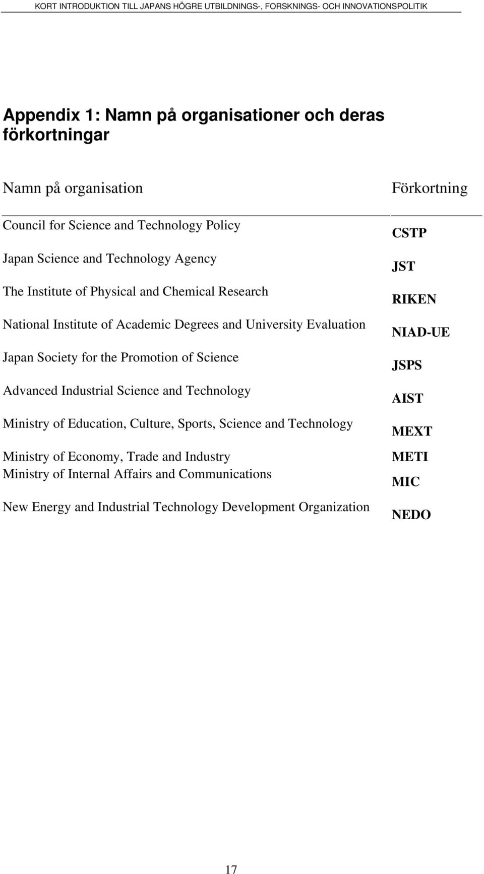 Advanced Industrial Science and Technology Ministry of Education, Culture, Sports, Science and Technology Ministry of Economy, Trade and Industry Ministry of