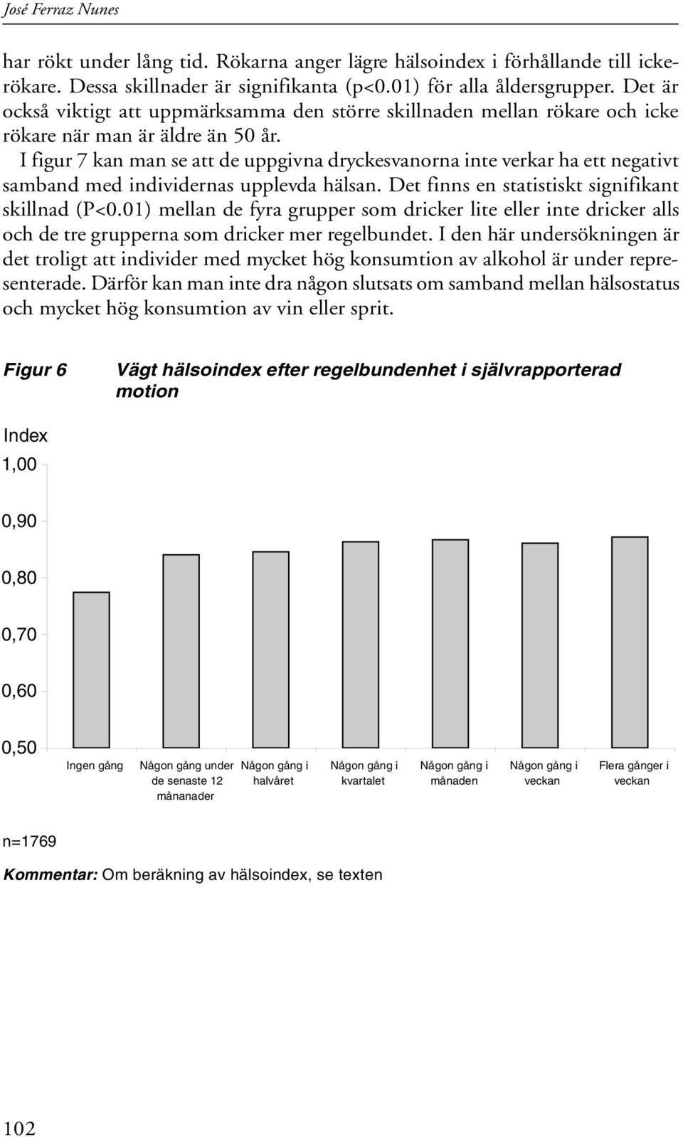 I figur 7 kan man se att de uppgivna dryckesvanorna inte verkar ha ett negativt samband med individernas upplevda hälsan. Det finns en statistiskt signifikant skillnad (P<0.