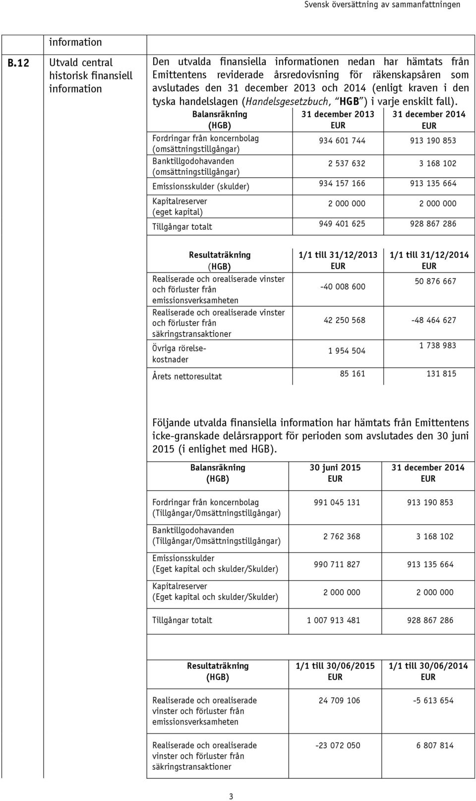 2013 och 2014 (enligt kraven i den tyska handelslagen (Handelsgesetzbuch, HGB ) i varje enskilt fall).