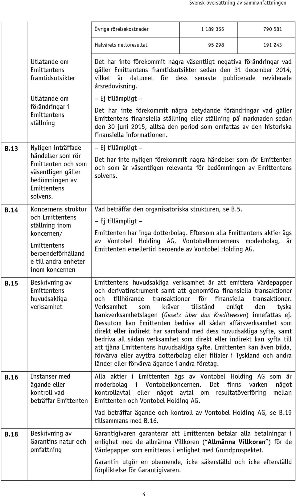 14 Koncernens struktur och Emittentens ställning inom koncernen/ Emittentens beroendeförhålland e till andra enheter inom koncernen B.15 Beskrivning av Emittentens huvudsakliga verksamhet B.