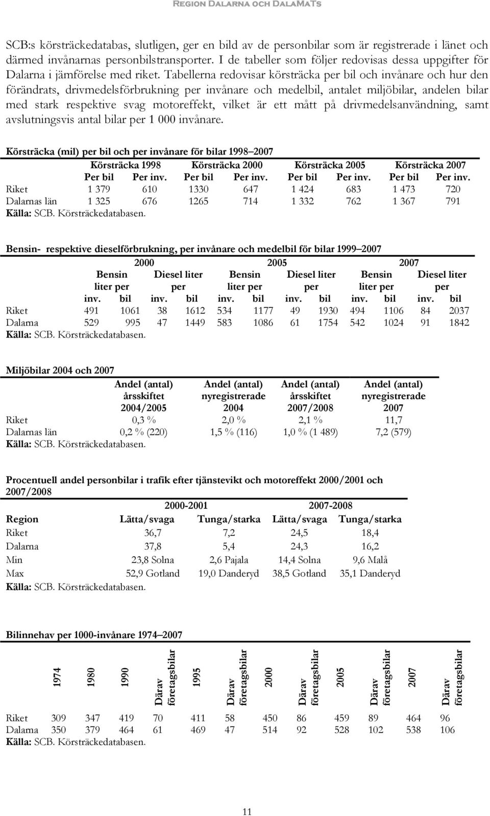 Tabellerna redovisar körsträcka per bil och invånare och hur den förändrats, drivmedelsförbrukning per invånare och medelbil, antalet miljöbilar, andelen bilar med stark respektive svag motoreffekt,