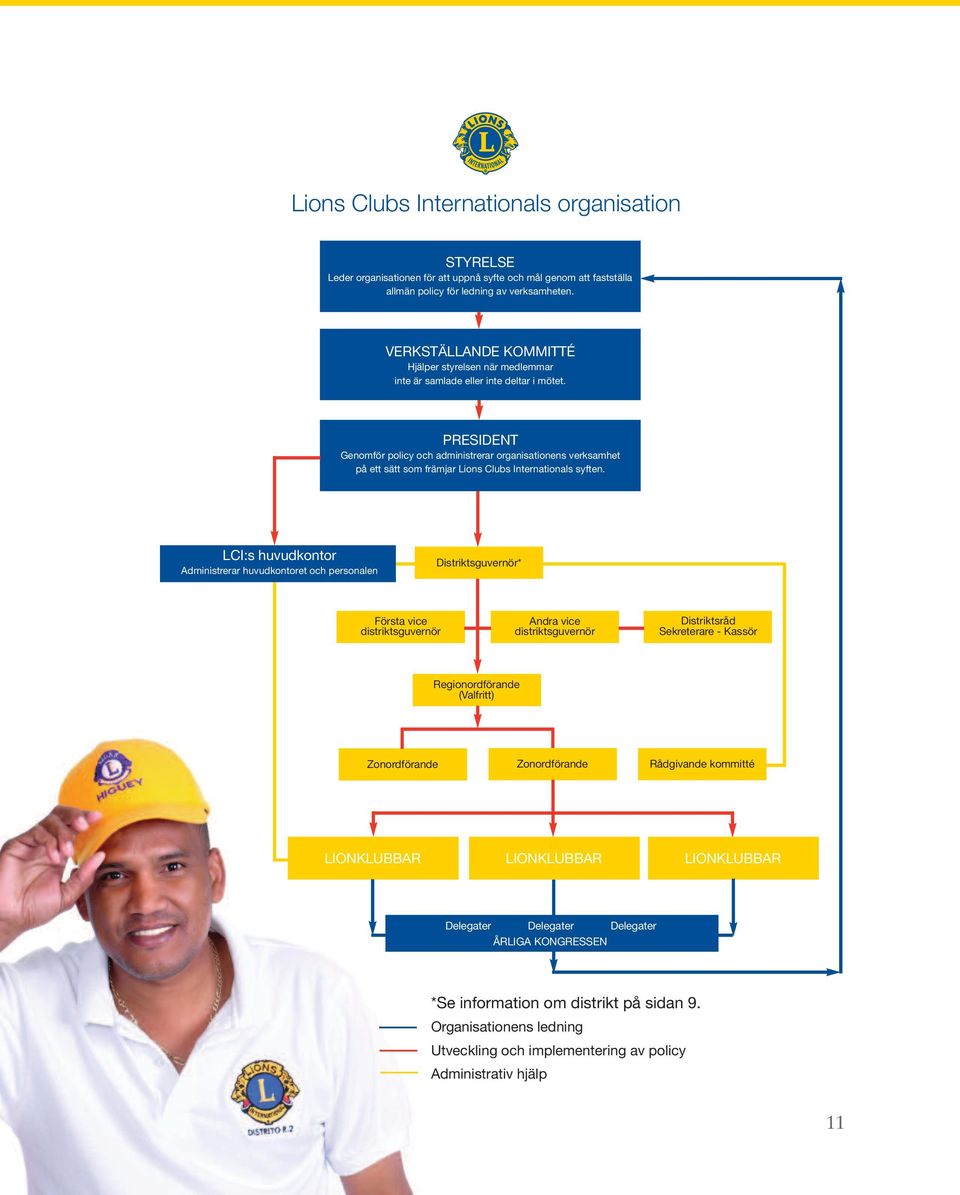 PRESIDENT Genomför policy och administrerar organisationens verksamhet på ett sätt som främjar Lions Clubs Internationals syften.