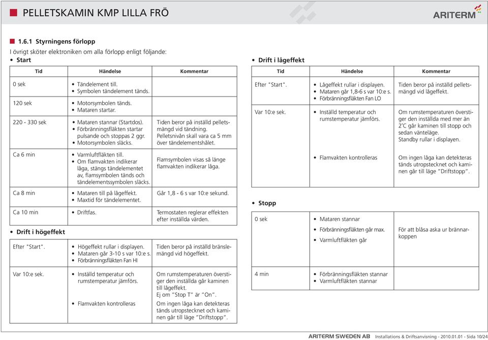 Tiden beror på inställd pelletsmängd vid tändning. Pelletsnivån skall vara ca 5 mm över tändelementshålet. Efter "Start". Var 10:e sek. Lågeffekt rullar i displayen. Mataren går 1,8-6 s var 10:e s.