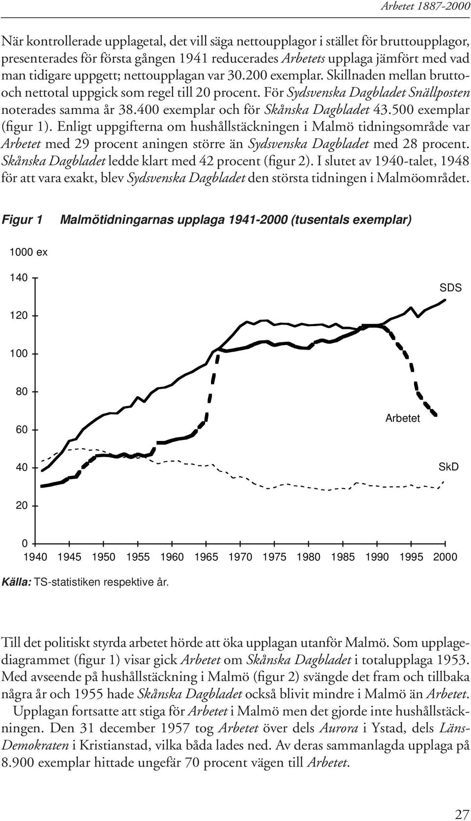 400 exemplar och för Skånska Dagbladet 43.500 exemplar (figur 1).