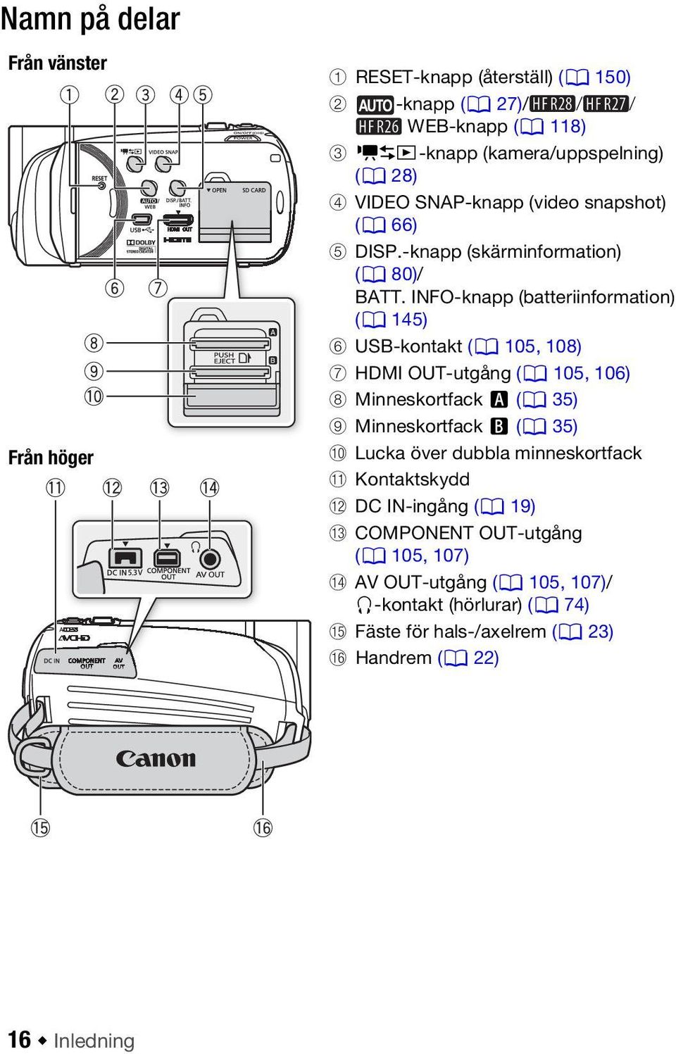 INFO-knapp (batteriinformation) (0 145) 6 USB-kontakt (0 105, 108) 7 HDMI OUT-utgång (0 105, 106) 8 Minneskortfack X (0 35) 9 Minneskortfack Y (0 35) Aq