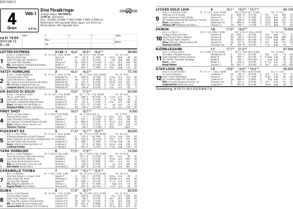 000 Tot: 19 1-3-3 Memo e Quick Pay Aarum D Rä 7/5-6 3/ 1640 3 16,3 a xx 49 25 Uppf: Princeps AB, Sollebrunn Eklöf B D 15/5-5 2/ 2140 d 10 g xx 890 100 1 Äg: Letter B, ässelby Åberg J-O Bs 23/5-8 7/