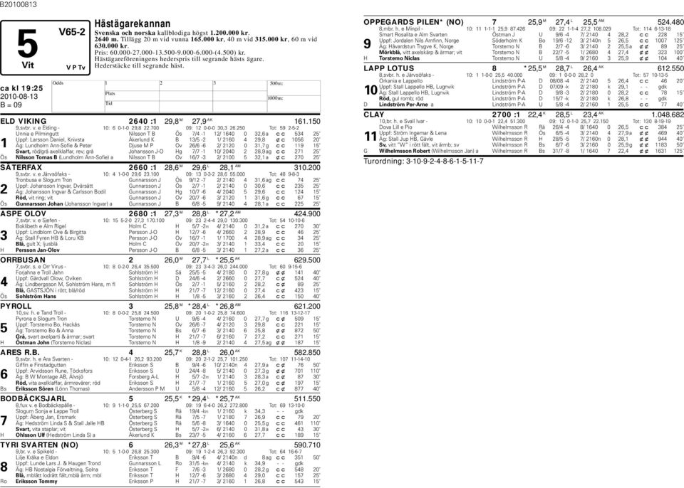 e Elding - 10: 6 0-1-0 29,8 22.700 09: 12 0-0-0 30,3 26.