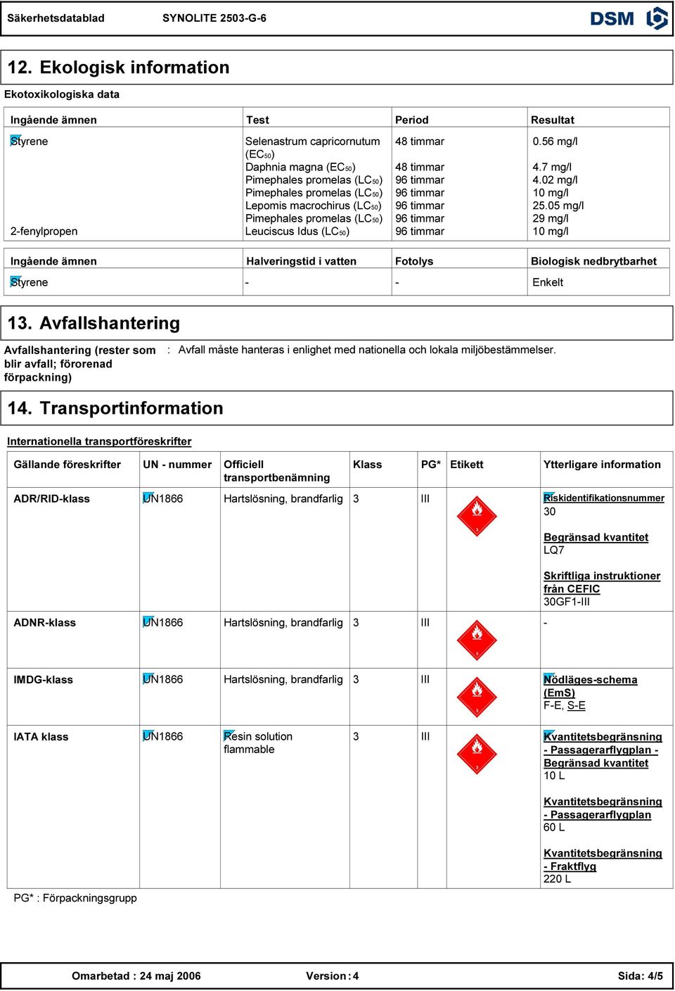 05 mg/l 29 mg/l 2-fenylpropen Leuciscus Idus () 10 mg/l Halveringstid i vatten Fotolys Biologisk nedbrytbarhet - - Enkelt 1.