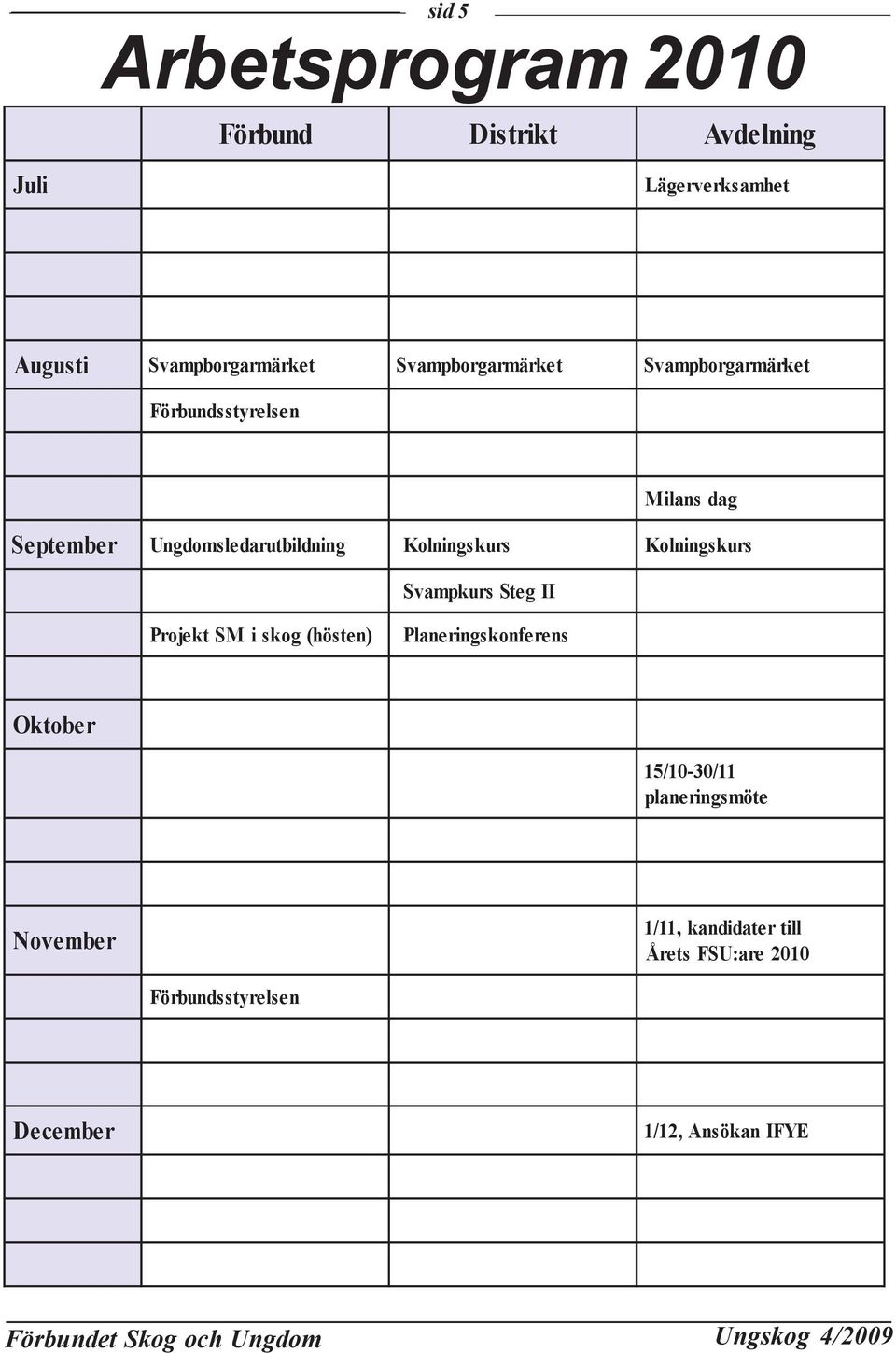 Kolningskur s Kolningskur s Svampkurs Steg II Projekt SM i skog (hösten) Planeringskonferen s Oktober