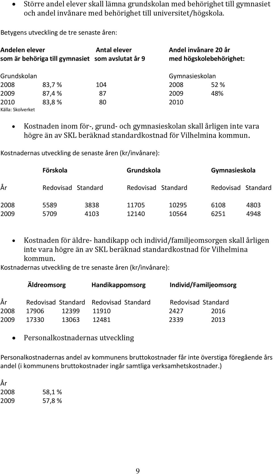 % 104 2008 52 % 2009 87,4 % 87 2009 48% 2010 83,8 % 80 2010 Källa: Skolverket Kostnaden inom för, grund och gymnasieskolan skall årligen inte vara högre än av SKL beräknad standardkostnad för