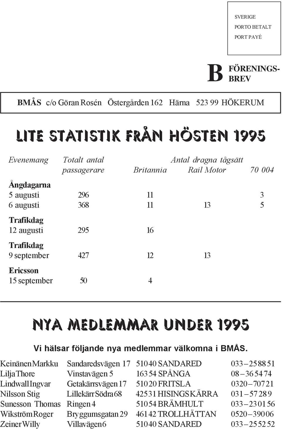 medlemmar under 1995 Vi hälsar följande nya medlemmar välkomna i BMÅS.