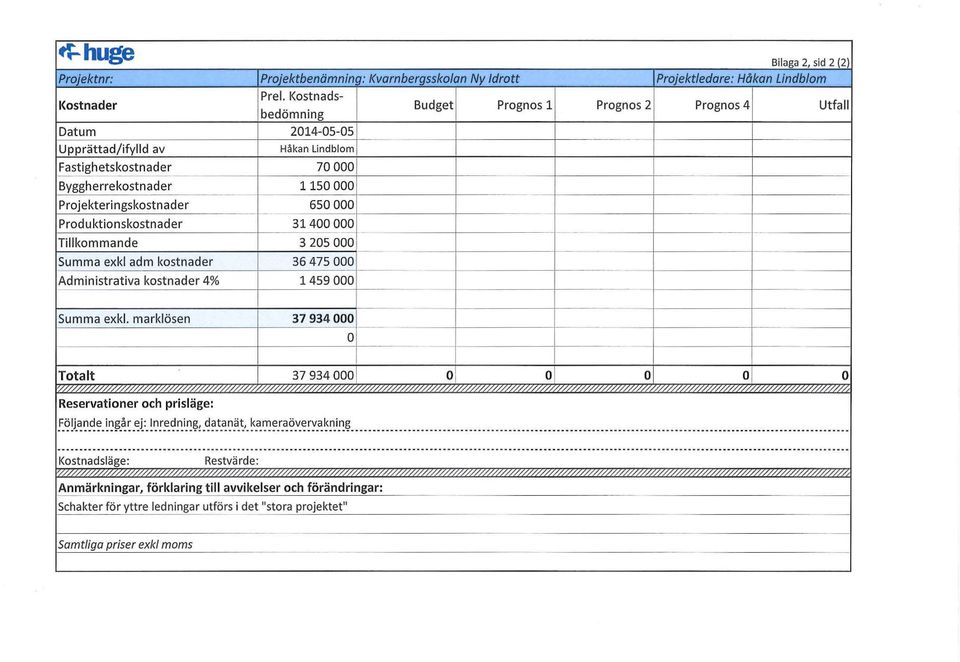 Byggherrekstnader 1150 000 ---- - Prj ekteringskstnader 650 000 - Prduktinskstnader 31400 000 - - - - Tillkmmande 3 205 000 Summa exkl adm kstnader 36 475 000 Administrativa kstnader 4% 1459 000