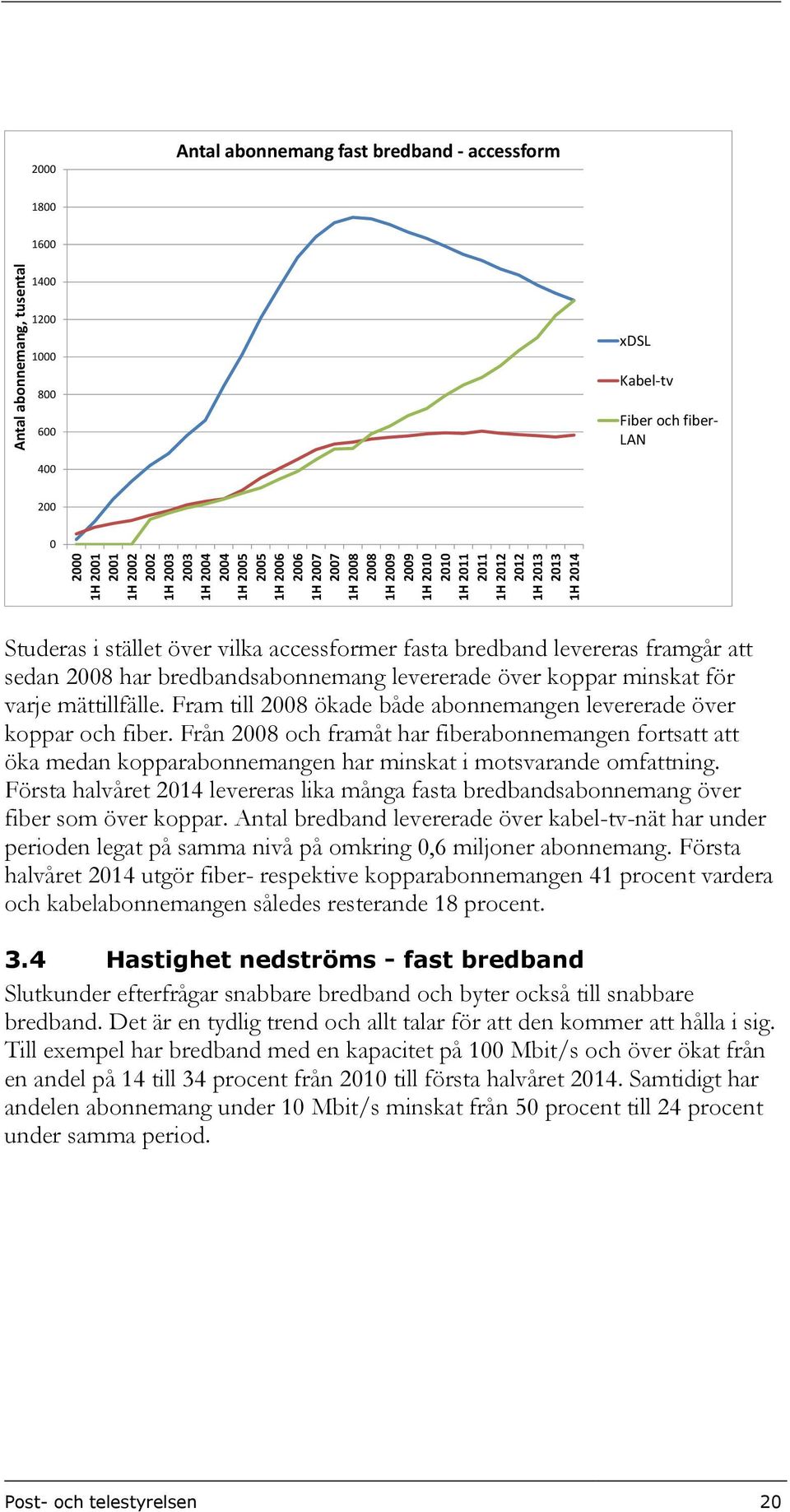 levereras framgår att sedan 2008 har bredbandsabonnemang levererade över koppar minskat för varje mättillfälle. Fram till 2008 ökade både abonnemangen levererade över koppar och fiber.