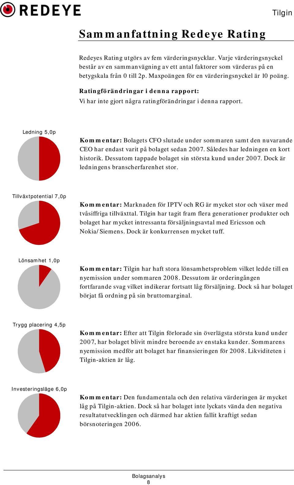 Ledning 5,0p Kommentar: Bolagets CFO slutade under sommaren samt den nuvarande CEO har endast varit på bolaget sedan 2007. Således har ledningen en kort historik.