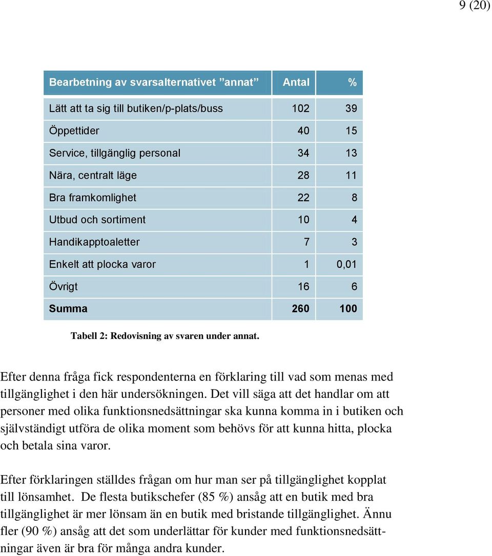 Efter denna fråga fick respondenterna en förklaring till vad som menas med tillgänglighet i den här undersökningen.