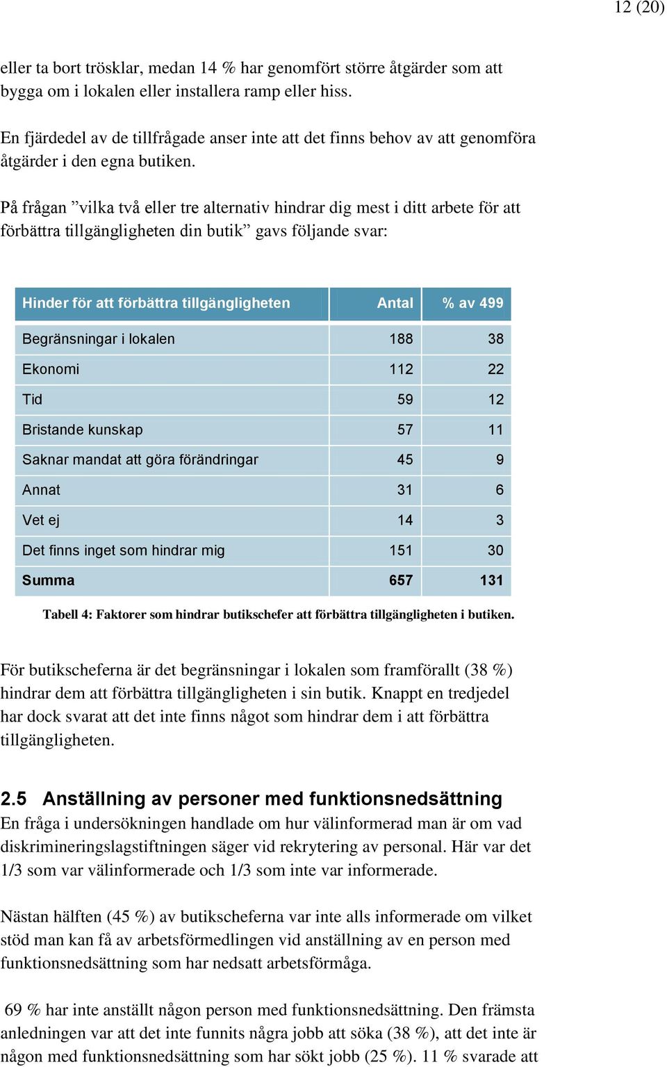 På frågan vilka två eller tre alternativ hindrar dig mest i ditt arbete för att förbättra tillgängligheten din butik gavs följande svar: Hinder för att förbättra tillgängligheten Antal % av 499