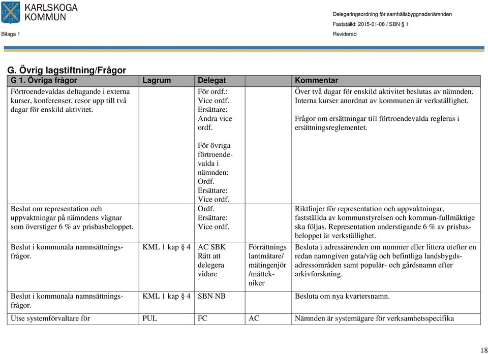 : Vice ordf. Ersättare: Andra vice ordf. För övriga förtroendevalda i nämnden: Ordf. Ersättare: Vice ordf.