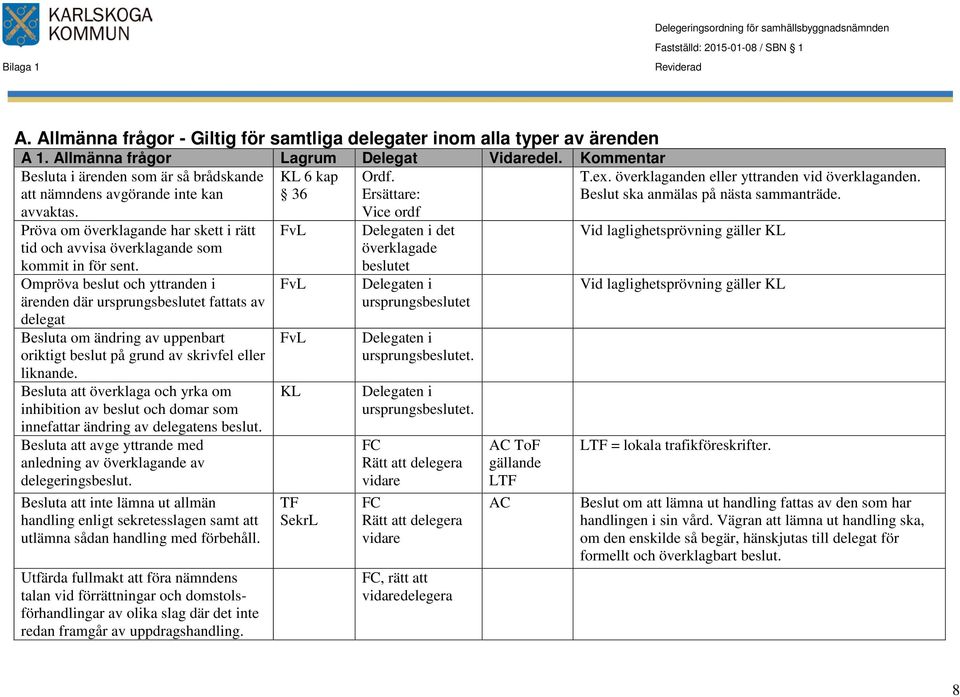 Ersättare: Vice ordf Pröva om överklagande har skett i rätt tid och avvisa överklagande som kommit in för sent.