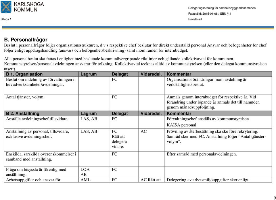 Alla personalbeslut ska fattas i enlighet med beslutade kommunövergripande riktlinjer och gällande kollektivavtal för kommunen. Kommunstyrelsen/personalavdelningen ansvarar för tolkning.