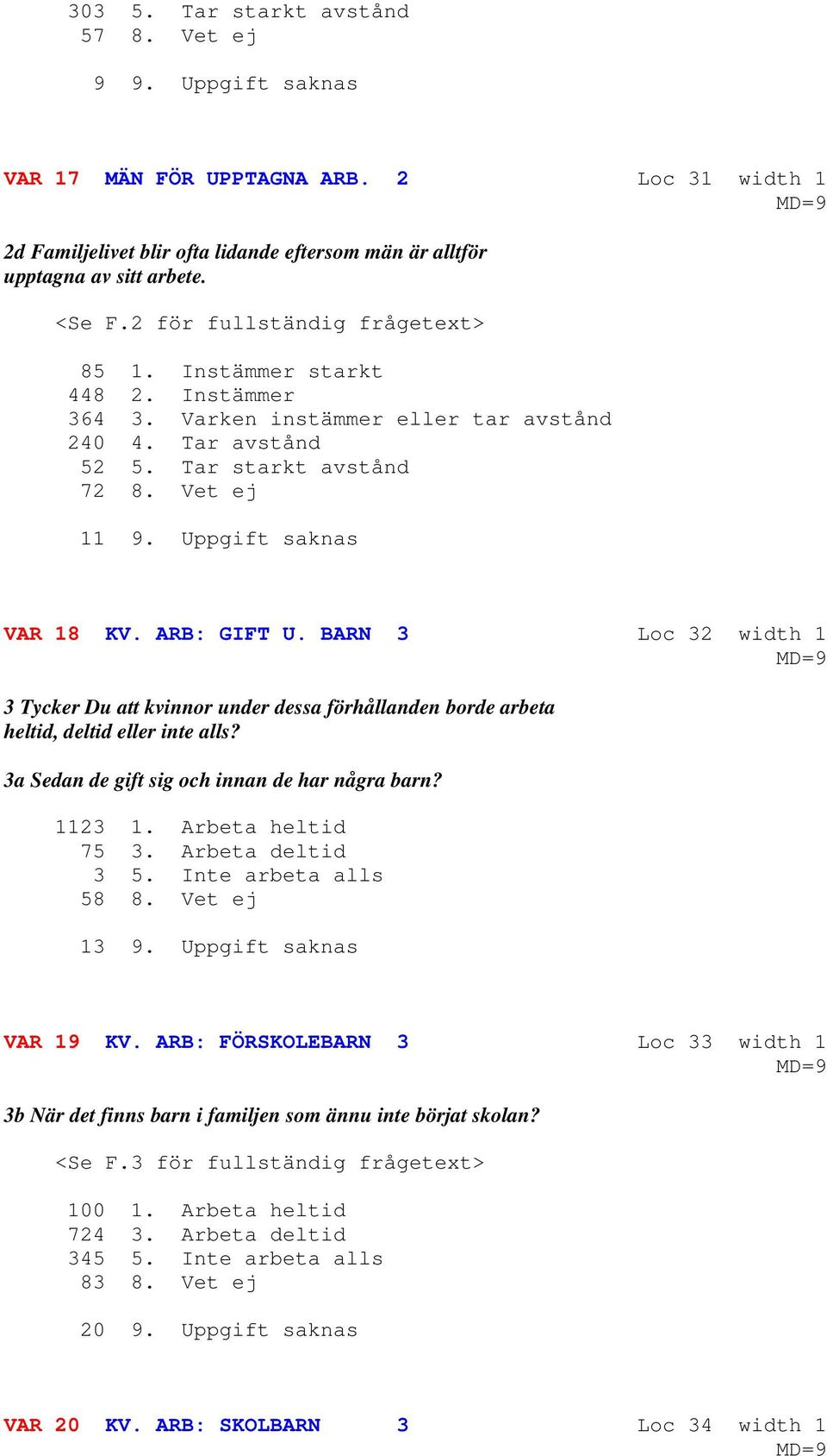 ARB: GIFT U. BARN 3 Loc 32 width 1 3 Tycker Du att kvinnor under dessa förhållanden borde arbeta heltid, deltid eller inte alls? 3a Sedan de gift sig och innan de har några barn? 1123 1.