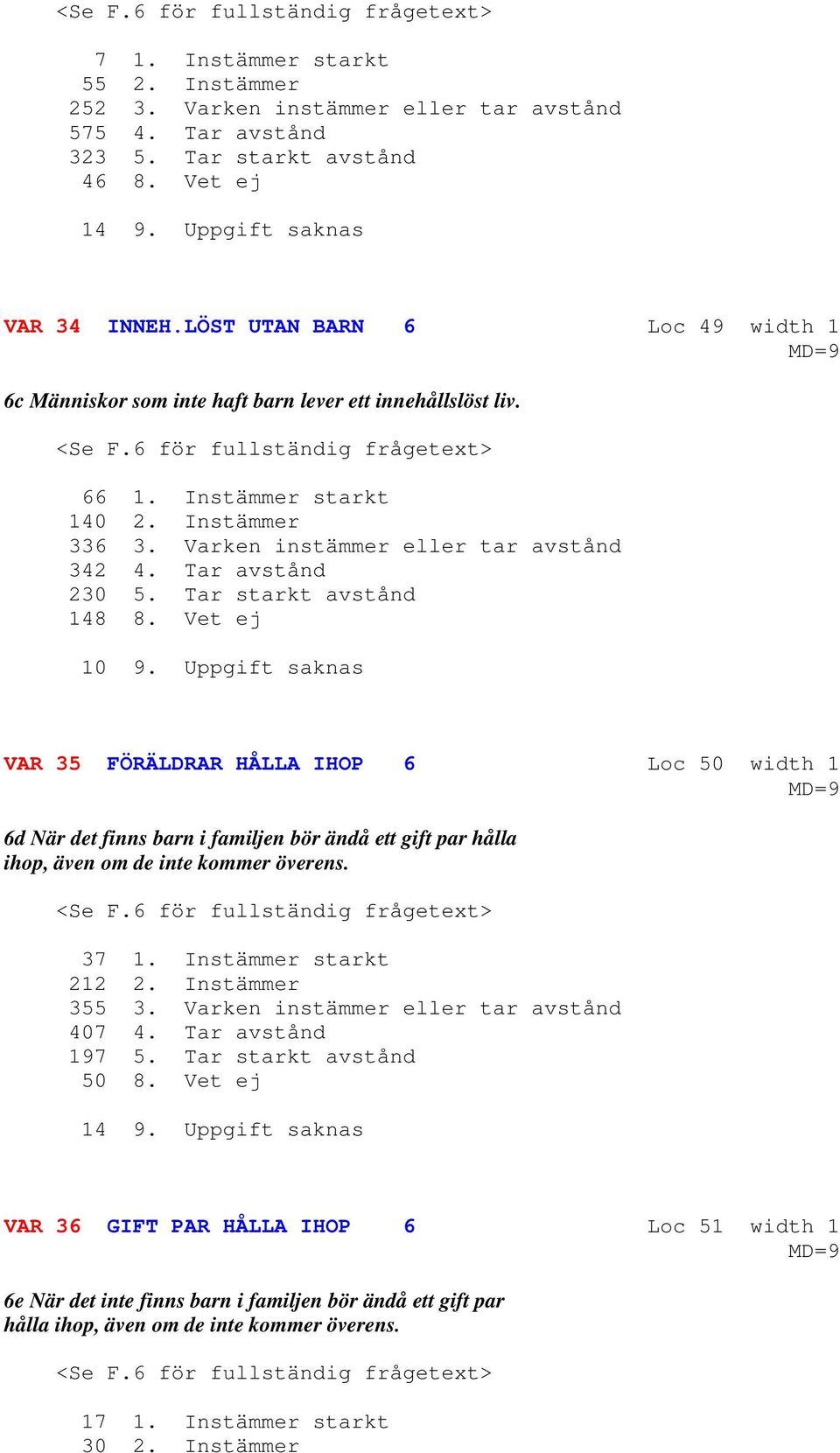 Instämmer 336 3. Varken instämmer eller tar avstånd 342 4. Tar avstånd 230 5. Tar starkt avstånd 148 8. Vet ej 10 9.