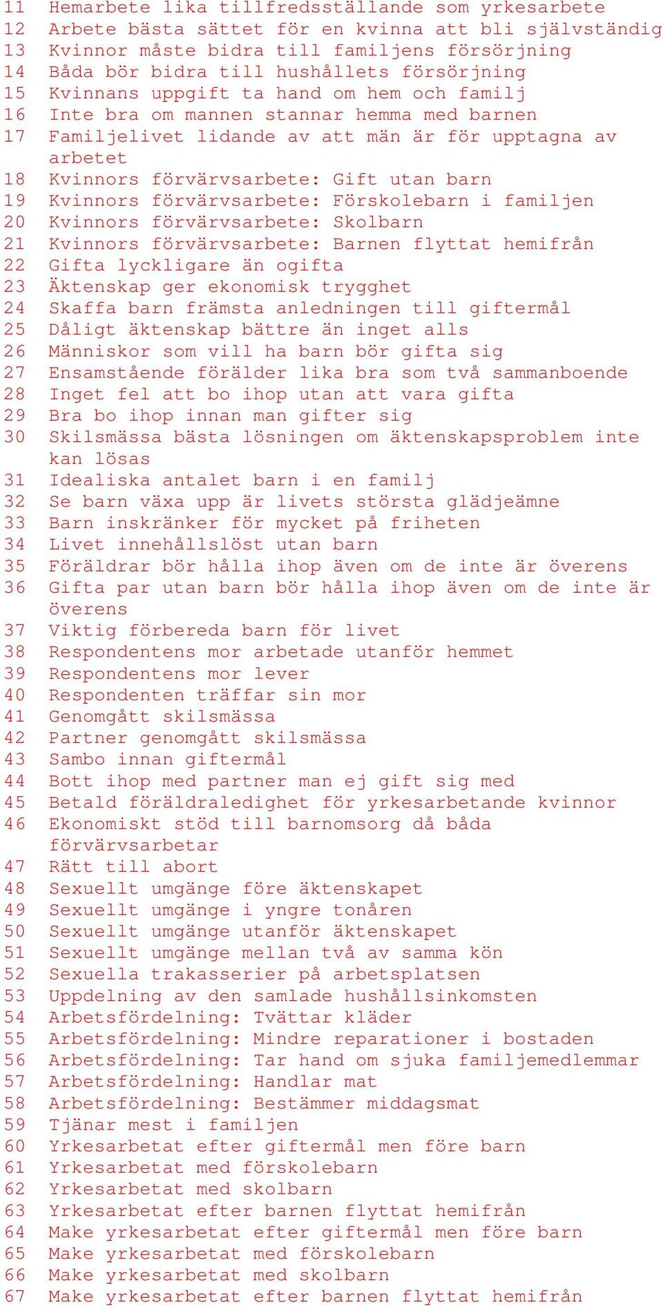 utan barn 19 Kvinnors förvärvsarbete: Förskolebarn i familjen 20 Kvinnors förvärvsarbete: Skolbarn 21 Kvinnors förvärvsarbete: Barnen flyttat hemifrån 22 Gifta lyckligare än ogifta 23 Äktenskap ger