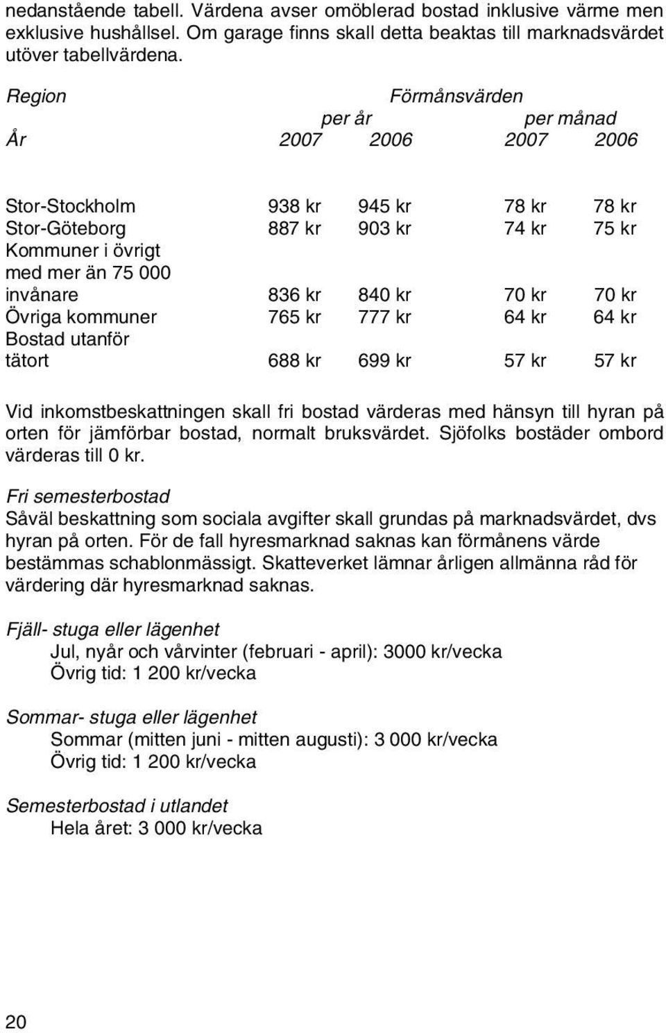 kr 70 kr 70 kr Övriga kommuner 765 kr 777 kr 64 kr 64 kr Bostad utanför tätort 688 kr 699 kr 57 kr 57 kr Vid inkomstbeskattningen skall fri bostad värderas med hänsyn till hyran på orten för