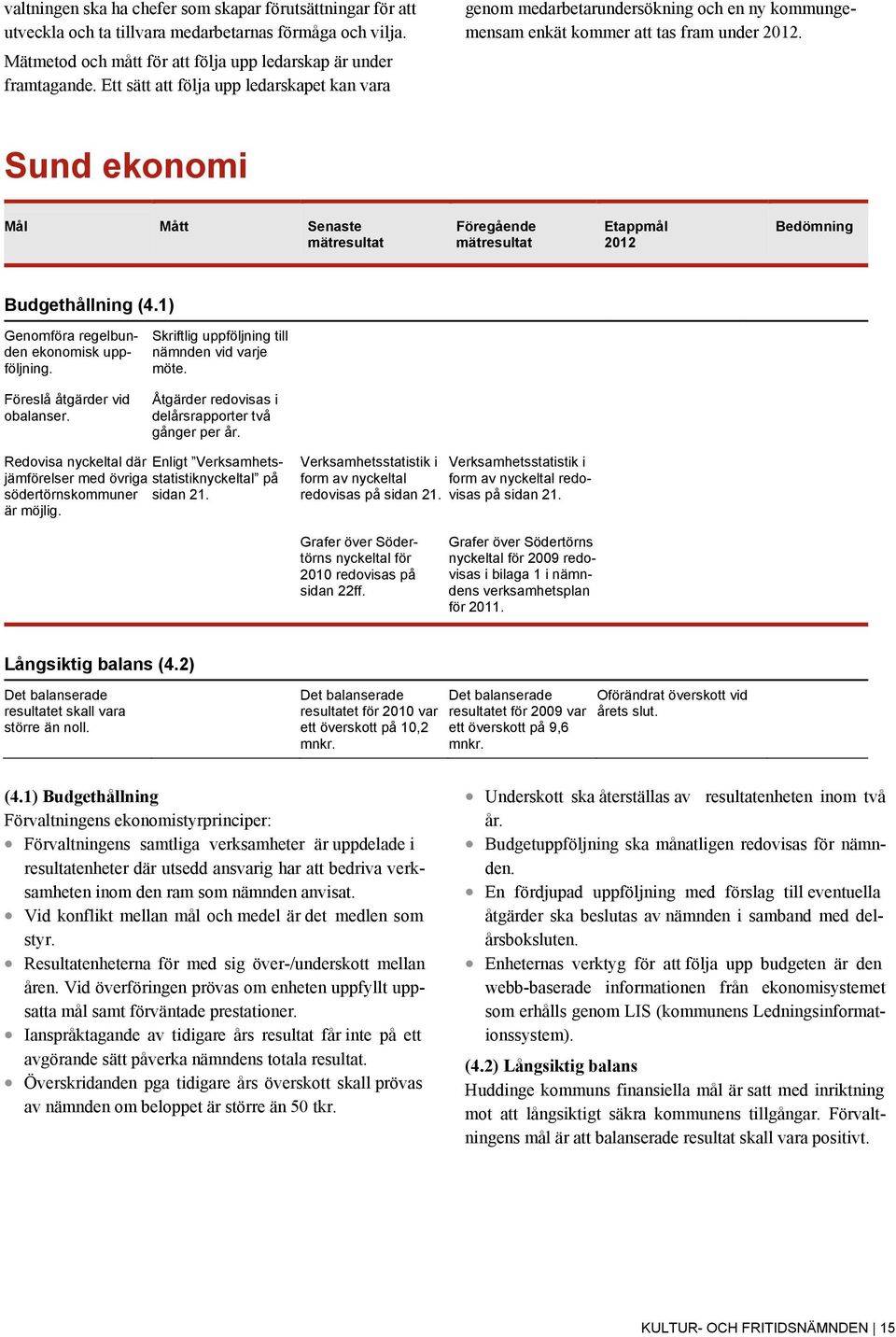 Sund ekonomi Mål Mått Senaste Föregående Etappmål 2012 Bedömning Budgethållning (4.1) Genomföra regelbunden ekonomisk uppföljning. Föreslå åtgärder vid obalanser.