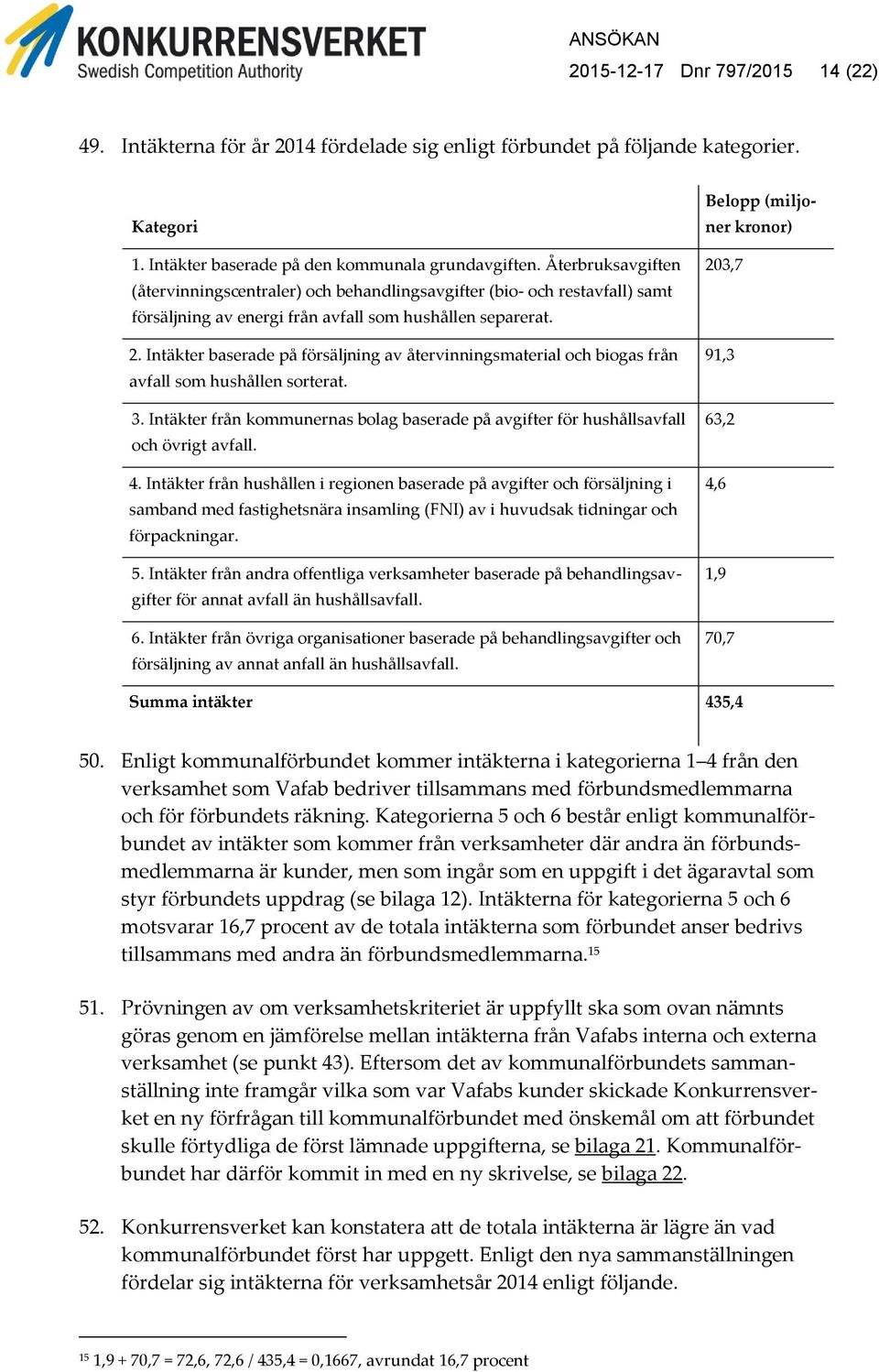 Intäkter baserade på försäljning av återvinningsmaterial och biogas från avfall som hushållen sorterat. 3. Intäkter från kommunernas bolag baserade på avgifter för hushållsavfall och övrigt avfall. 4.