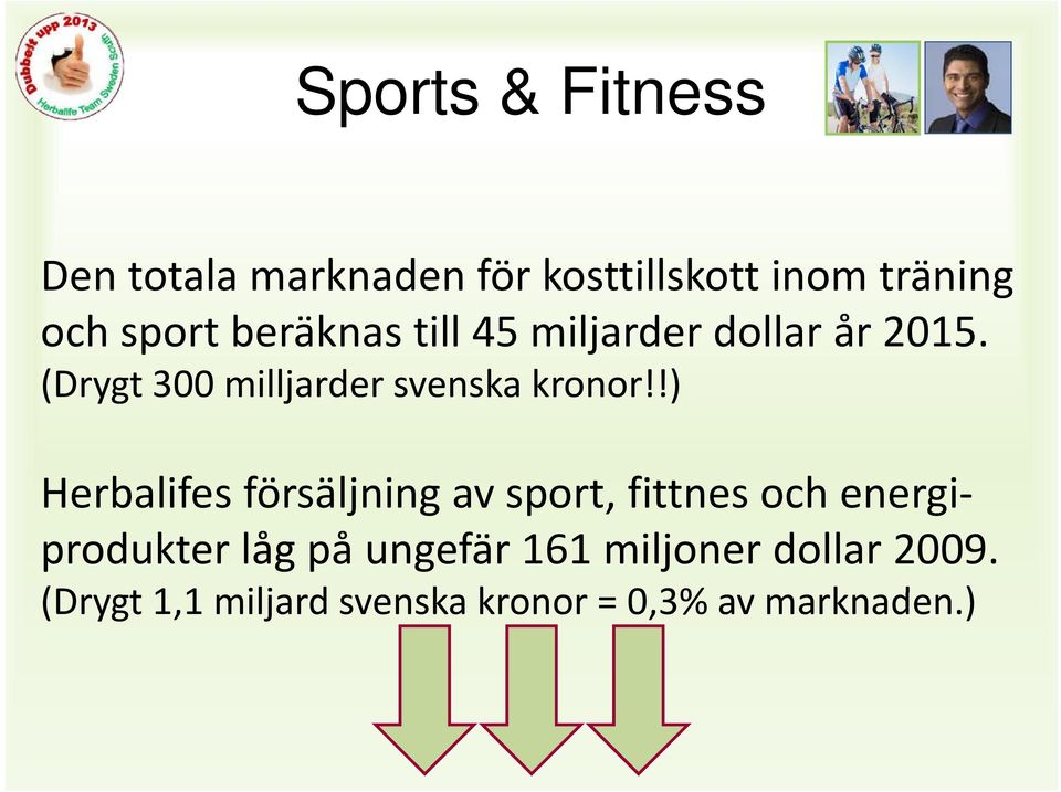 !) Herbalifes försäljning av sport, fittnes och energiprodukter låg på ungefär