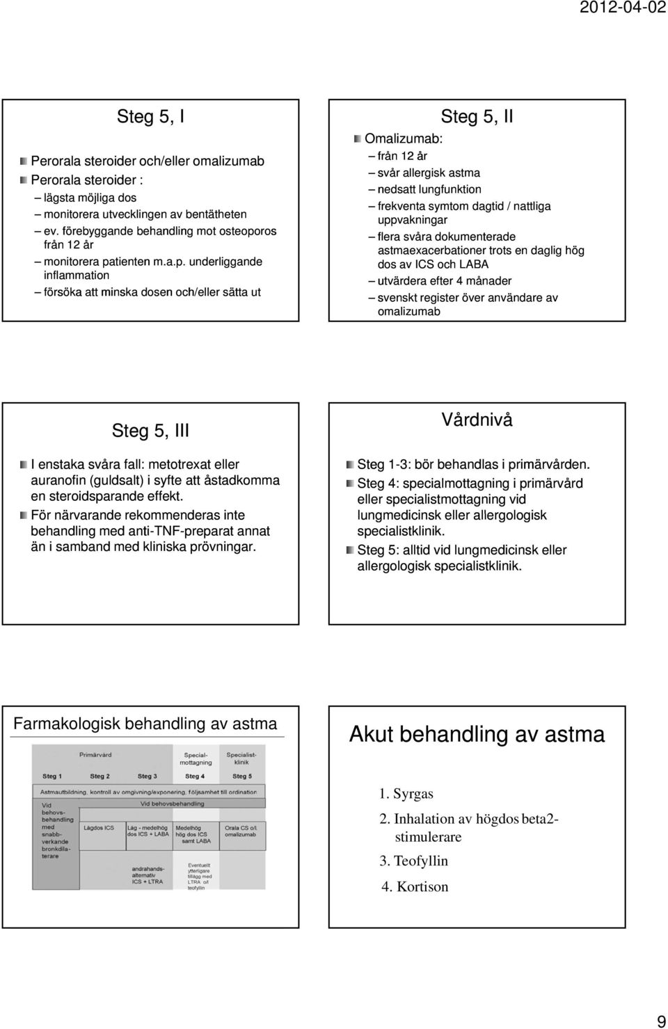 ros från 12 år monitorera pa