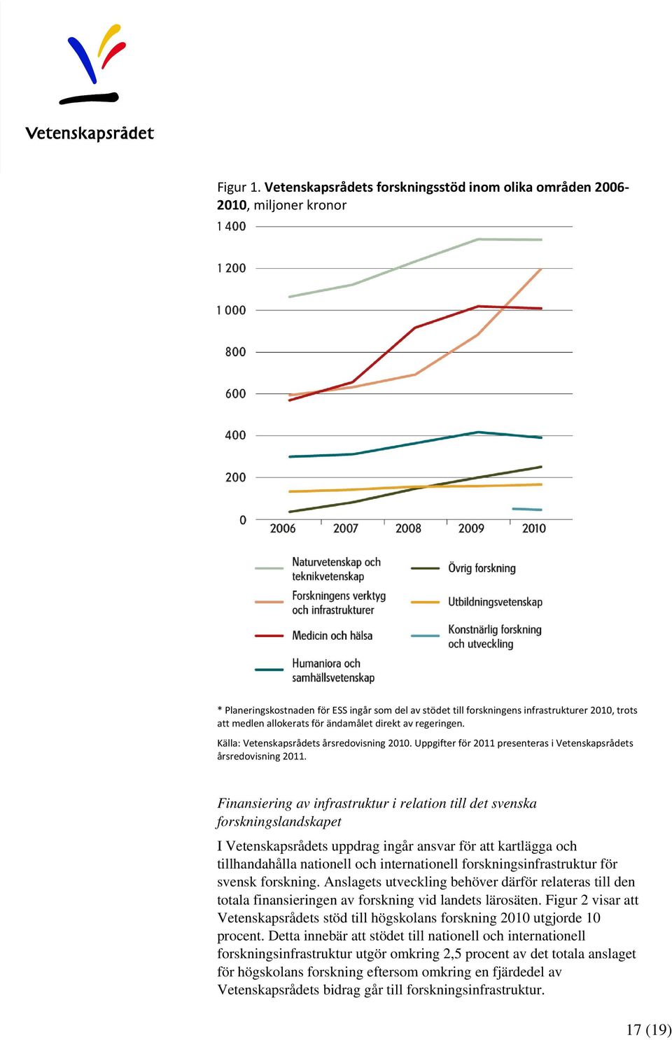 för ändamålet direkt av regeringen. Källa: Vetenskapsrådets årsredovisning 2010. Uppgifter för 2011 presenteras i Vetenskapsrådets årsredovisning 2011.