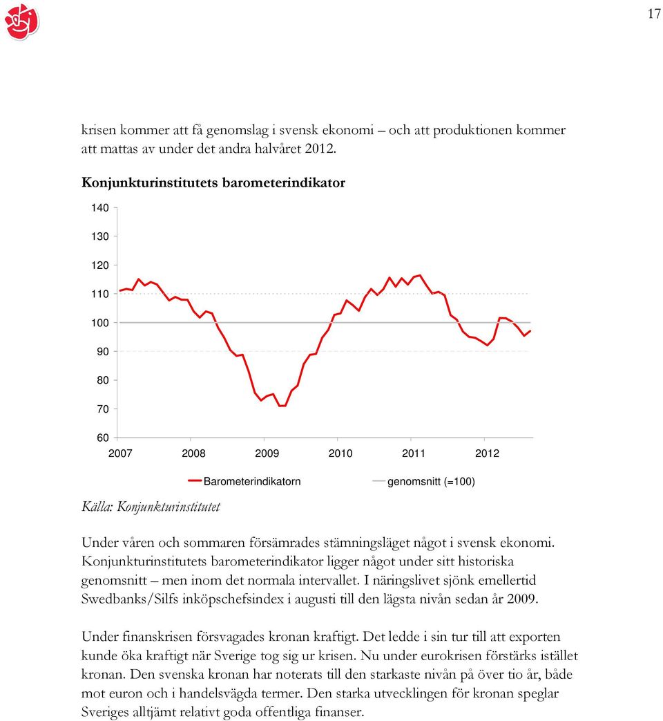 försämrades stämningsläget något i svensk ekonomi. Konjunkturinstitutets barometerindikator ligger något under sitt historiska genomsnitt men inom det normala intervallet.