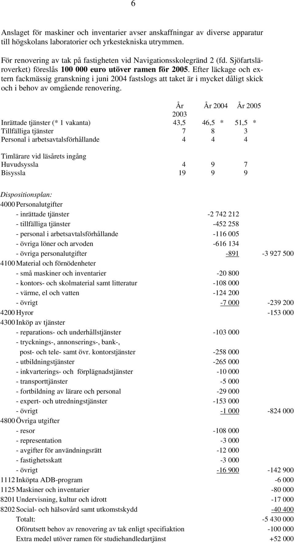 Efter läckage och extern fackmässig granskning i juni 2004 fastslogs att taket är i mycket dåligt skick och i behov av omgående renovering.